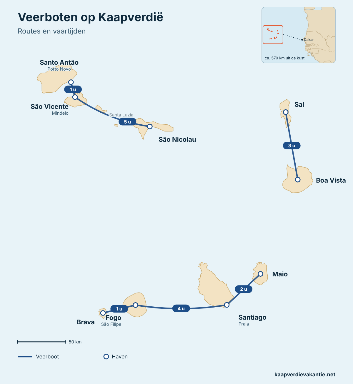Kaart van de veerboten op Kaapverdië met de vaartijden tussen de eilanden